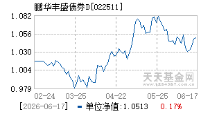 022511基金近期净值走势图