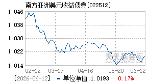 022512基金近期净值走势图