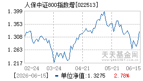 022513基金近期净值走势图
