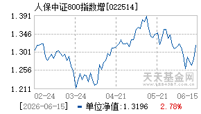 022514基金近期净值走势图