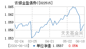 022515基金近期净值走势图