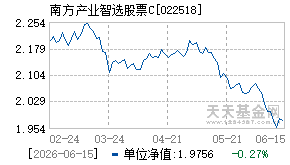 022518基金近期净值走势图