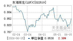 022519基金近期净值走势图