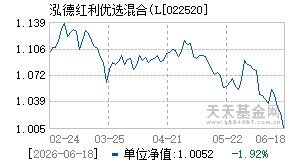 022520基金近期净值走势图