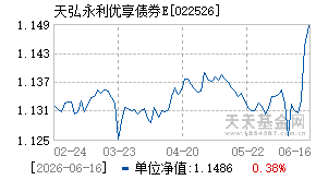 022526基金近期净值走势图