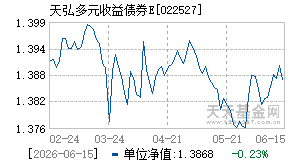 022527基金近期净值走势图