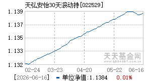 022529基金近期净值走势图