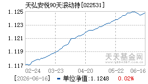 022531基金近期净值走势图