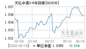 022535基金近期净值走势图