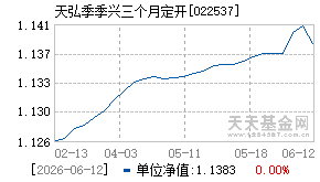 022537基金近期净值走势图