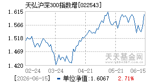 022543基金近期净值走势图