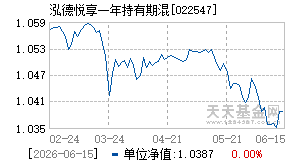 022547基金近期净值走势图