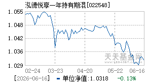 022548基金近期净值走势图