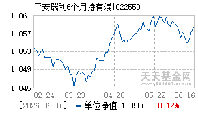 022550基金近期净值走势图