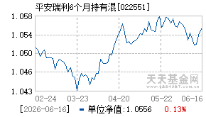 022551基金近期净值走势图