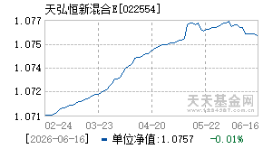 022554基金近期净值走势图