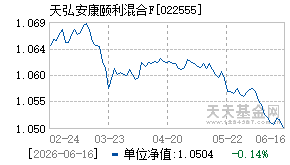022555基金近期净值走势图