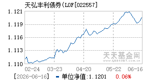 022557基金近期净值走势图
