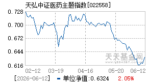 022558基金近期净值走势图