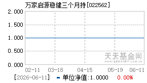 022562基金近期净值走势图