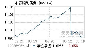 022564基金近期净值走势图