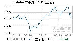 022565基金近期净值走势图