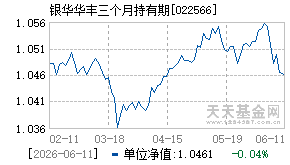 022566基金近期净值走势图