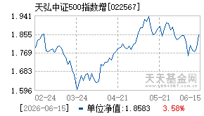 022567基金近期净值走势图