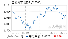 022568基金近期净值走势图