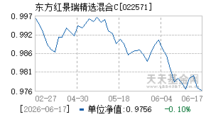 022571基金近期净值走势图