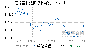 022572基金近期净值走势图