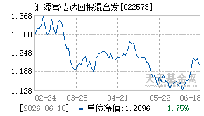 022573基金近期净值走势图