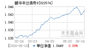 022574基金近期净值走势图
