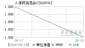 022576基金近期净值走势图