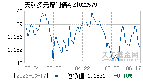 022579基金近期净值走势图