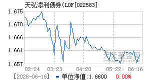 022583基金近期净值走势图