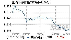 022586基金近期净值走势图
