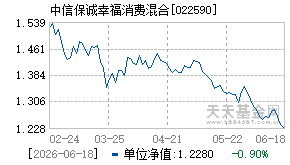 022590基金近期净值走势图