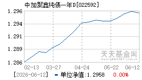 022592基金近期净值走势图