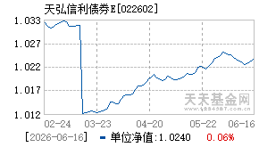 022602基金近期净值走势图