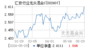 022607基金近期净值走势图