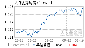 022608基金近期净值走势图