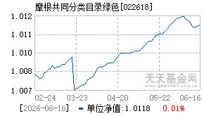 022618基金近期净值走势图