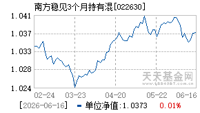 022630基金近期净值走势图