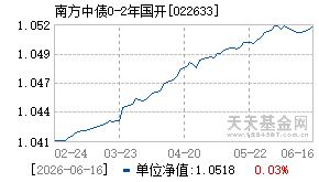 022633基金近期净值走势图