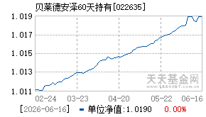 022635基金近期净值走势图