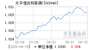 022640基金近期净值走势图