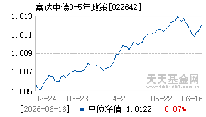 022642基金近期净值走势图
