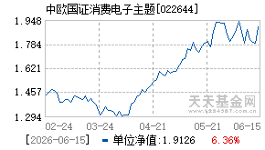 022644基金近期净值走势图