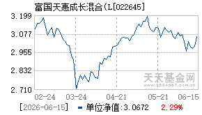 022645基金近期净值走势图